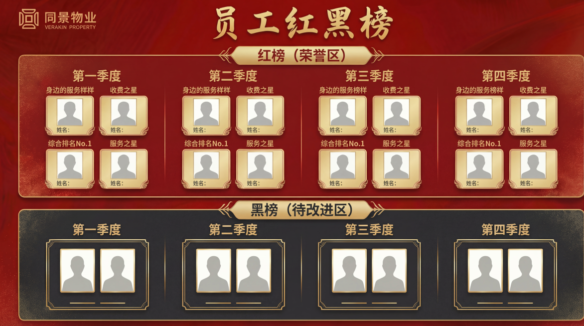 参照上述图片，设计一张横版员工红黑榜海报预览效果