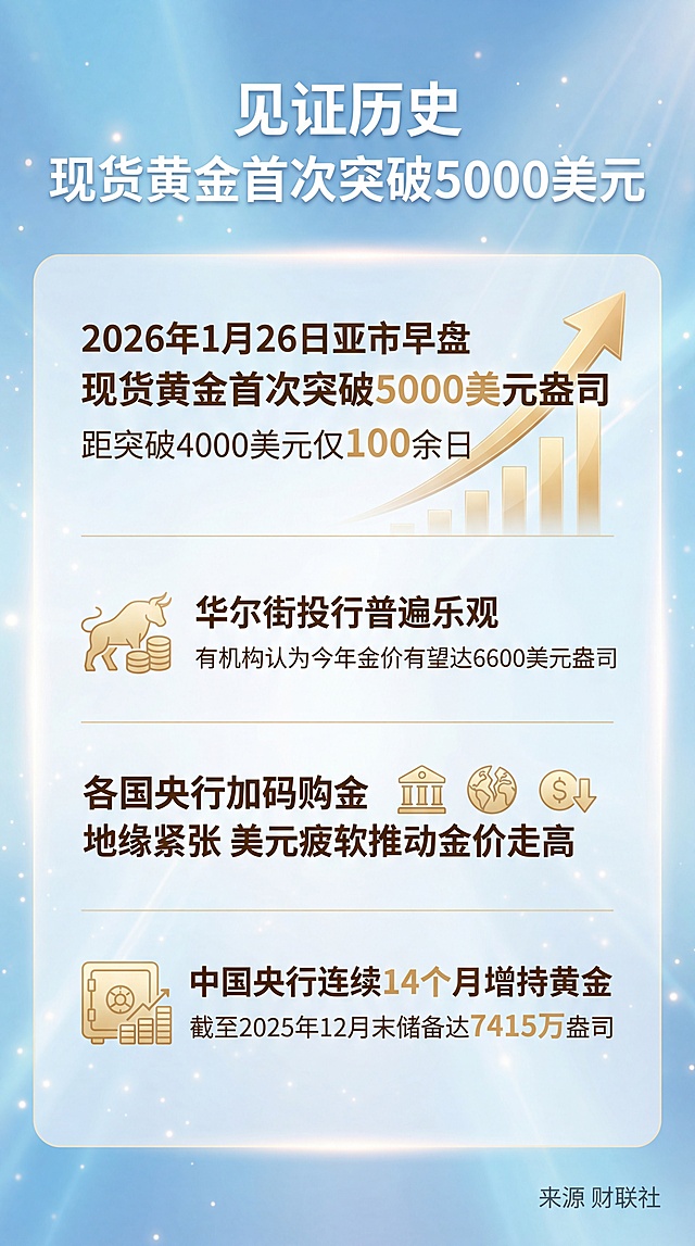 重新生成