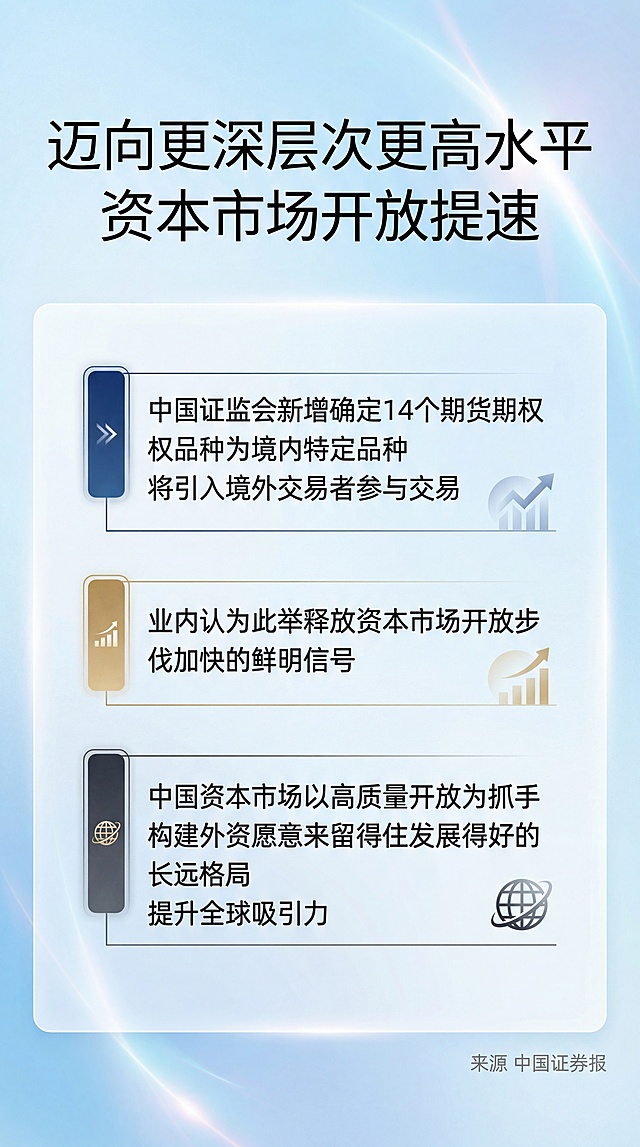 #需求：根据用户输入的中文新闻文本内容，自动提炼最重要的核心信息生成1张9:16的竖屏中文高清信息图，用于高净值投资者快速浏览。你可以基于新闻主题与信息属性，自主选择最合适的可视化视觉表达结构和风格，但必须保证卡片整体视觉风格统一，适合多张卡片拼成一套图。
#目标：在一张图内，帮助投资者在 10 秒内理解：发生了什么、哪些信息最重要。
#信息要求（以中文形式严格保留）
画面中必须直接呈现新闻核心信息，不做空洞装饰。
新闻文本中的关键事实、核心结论、重要数字（金额/比例/时间/涨跌幅/排名/规模等）必须保留，不得篡改数值、不得夸张推断、不得虚构补充（重要）。
股市上涨相关的信息不能用绿色视觉（重要）
#视觉与版式原则
画面本身即为信息卡片，允许根据内容自动选择插画、示意图、结构图、数据趋势等表现方式，但视觉元素必须服务信息理解，不能喧宾夺主。
视觉设计需要呈现高级版，尽量以浅蓝色背景为主，突出信息传递。
适当在背景里增加光线、渐变等细节，提升高级感。
#文字与语言
所有可见文字仅使用简体中文，且每行文末不能出现标点符号。
禁止出现英文、拼音、外文字符、乱码。
数字可用阿拉伯数字 + 中文单位
新闻来源要在右下角以简体中文标注来源
#整体一致性（用于套图）
即使不同新闻选择不同表现方式，也需保持同一套内容的统一气质
避免风格跳跃：避免过度写实、过度夸张特效、杂乱配色。
#注意：最终输出的图片大小不超过2M
#新闻文本：
新闻标题:
迈向更深层次更高水平，资本市场开放提速
新闻摘要:
中国证监会日前宣布，新增确定14个期货期权品种为境内特定品种，将督促相关期货交易场所做好各项准备工作，平稳有序落地上述品种引入境外交易者参与交易。业内人士认为，此举释放出资本市场开放步伐加快的鲜明信号。从“引进来”到“走出去”，从制度完善到监管协同，中国资本市场正以高质量开放为抓手，积极参与国际金融治理，推动双向开放迈向更深层次、更高水平。围绕提升跨境投融资便利性、完善境外上市监管、增强开放环境下风险防控能力等一系列举措，资本市场正逐步构建起外资“愿意来、留得住、发展得好”的长远格局，持续提升中国市场的全球吸引力。
新闻来源：中国证券报