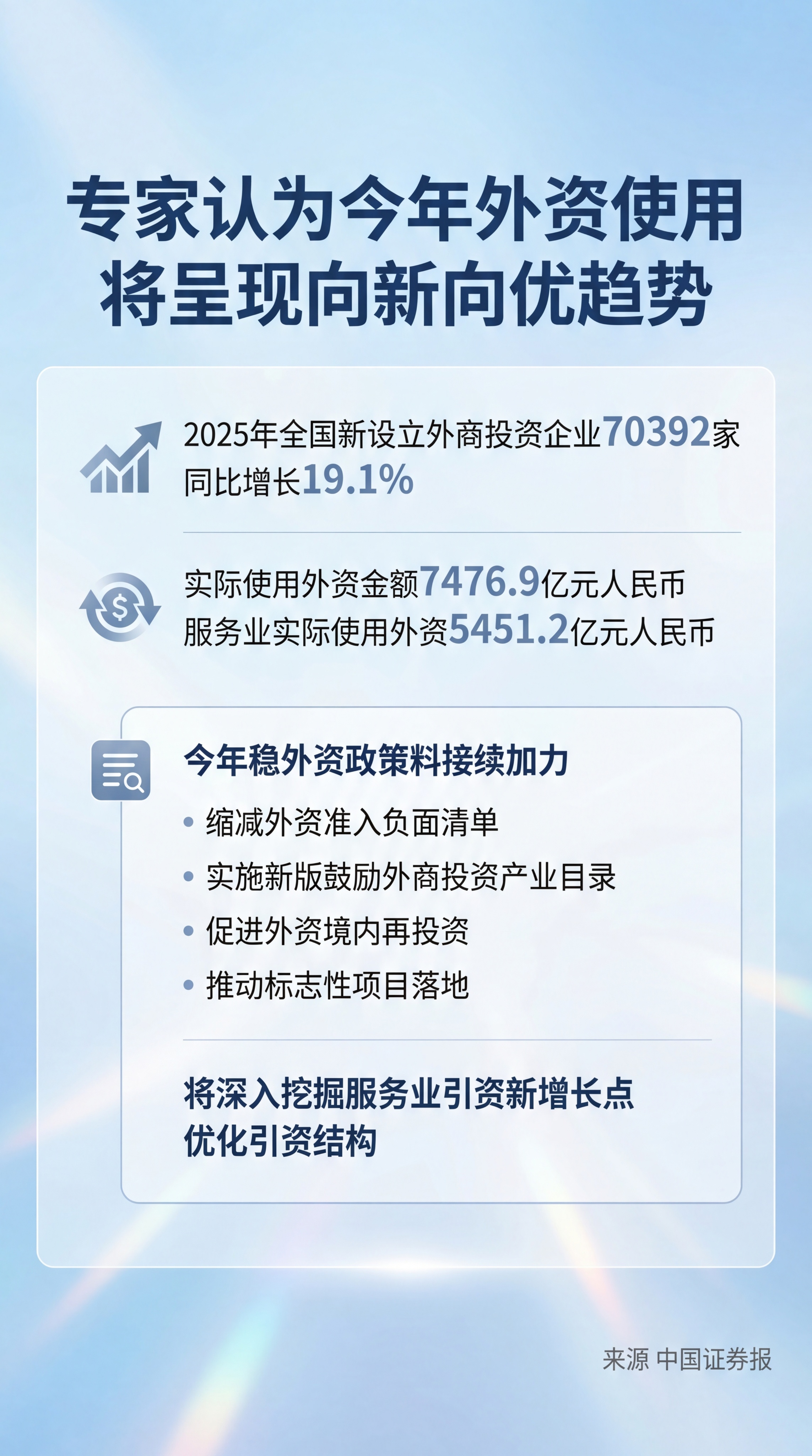 新闻标题: 专家认为今年外资使用将呈现向新向优趋势 新闻摘要:… - 图片创意预览