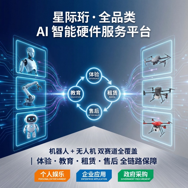 全品类智能硬件 一站式服务枢纽（入口处，总领双品类）
主视觉：左侧机器人矩阵（人形机器人、工业机器人、教育机器人）+ 右侧无人机矩阵（消费级、工业级、应急无人机）+ 中间 “体验 - 教育 - 租赁预览效果
