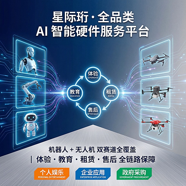全品类智能硬件 一站式服务枢纽（入口处，总领双品类）
主视觉：左侧机器人矩阵（人形机器人、工业机器人、教育机器人）+ 右侧无人机矩阵（消费级、工业级、应急无人机）+ 中间 “体验 - 教育 - 租赁 - 售后” 闭环图标链
核心文案：
顶部：「星际珩・全品类 AI 智能硬件服务平台」
中部：「机器人 + 无人机 双赛道全覆盖 | 体验・教育・租赁・售后 全链路保障」
底部：「个人娱乐・企业应用・政府采购 总有一款适配你的智能需求」
设计亮点：科技蓝 + 银灰渐变背景，用发光线条连接双品类产品与服务图标，直观传递 “全品类、全服务” 核心优势；底部用不同颜色标签区分三类客群，让受众快速锁定自身需求场景。