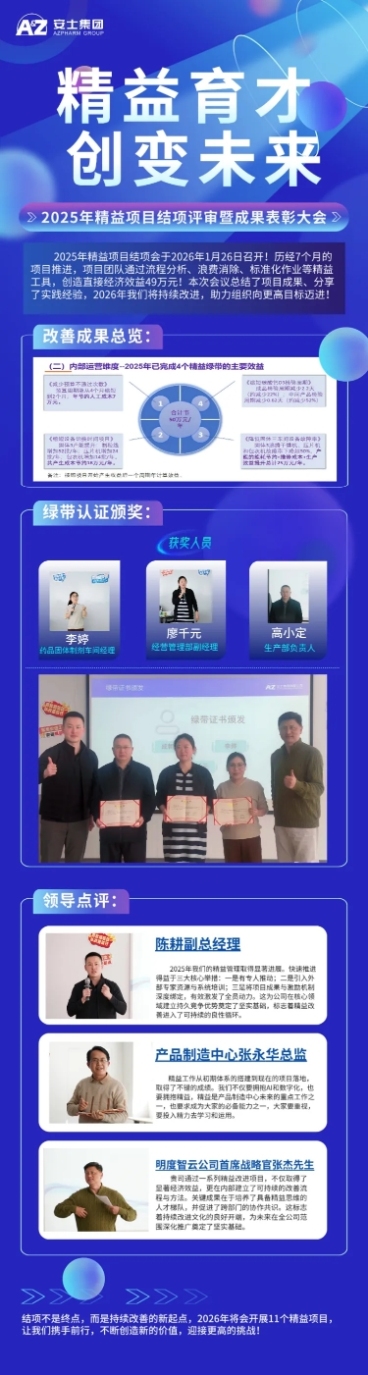 企业商务员工培训活动回顾长图海报预览效果