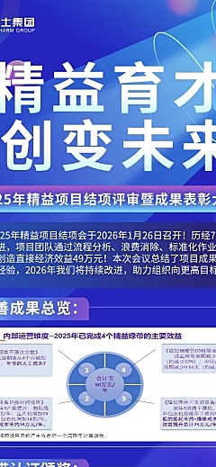 企业商务员工培训活动回顾长图海报