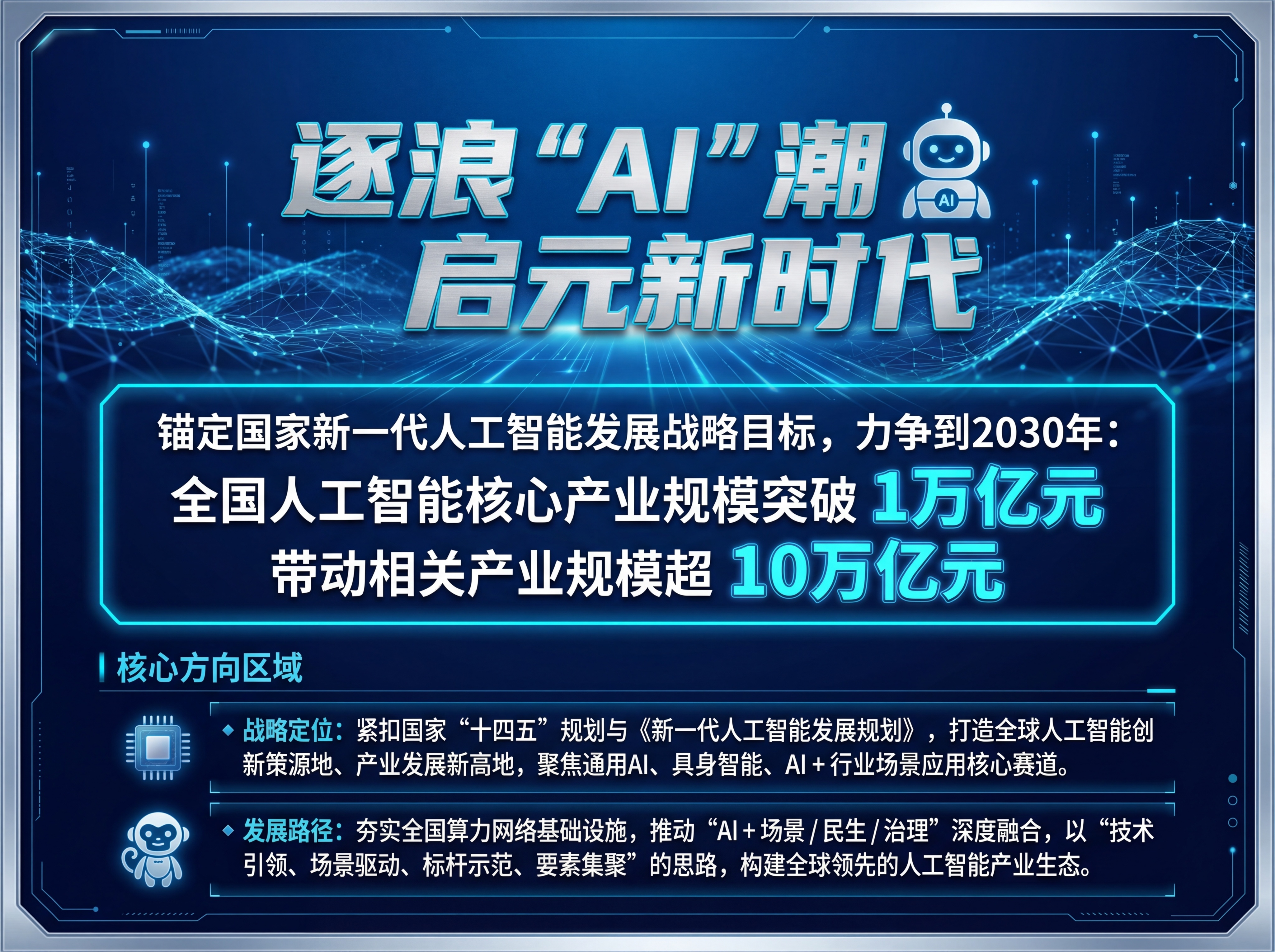 主视觉（居中放大） 逐浪 “AI” 潮，启元新时代 （搭配极简… - 图片创意预览
