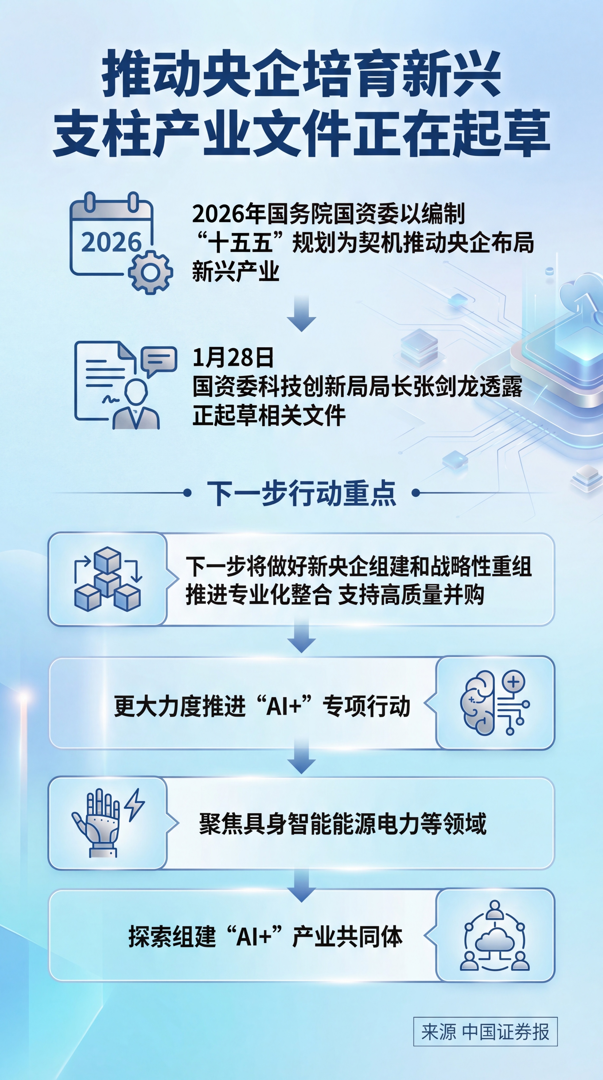 #需求：根据用户输入的中文新闻文本内容，自动提炼最重要的核心信… - 图片创意预览