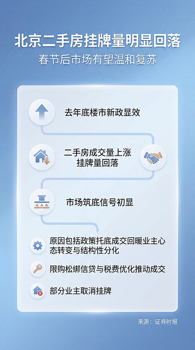重新生成
