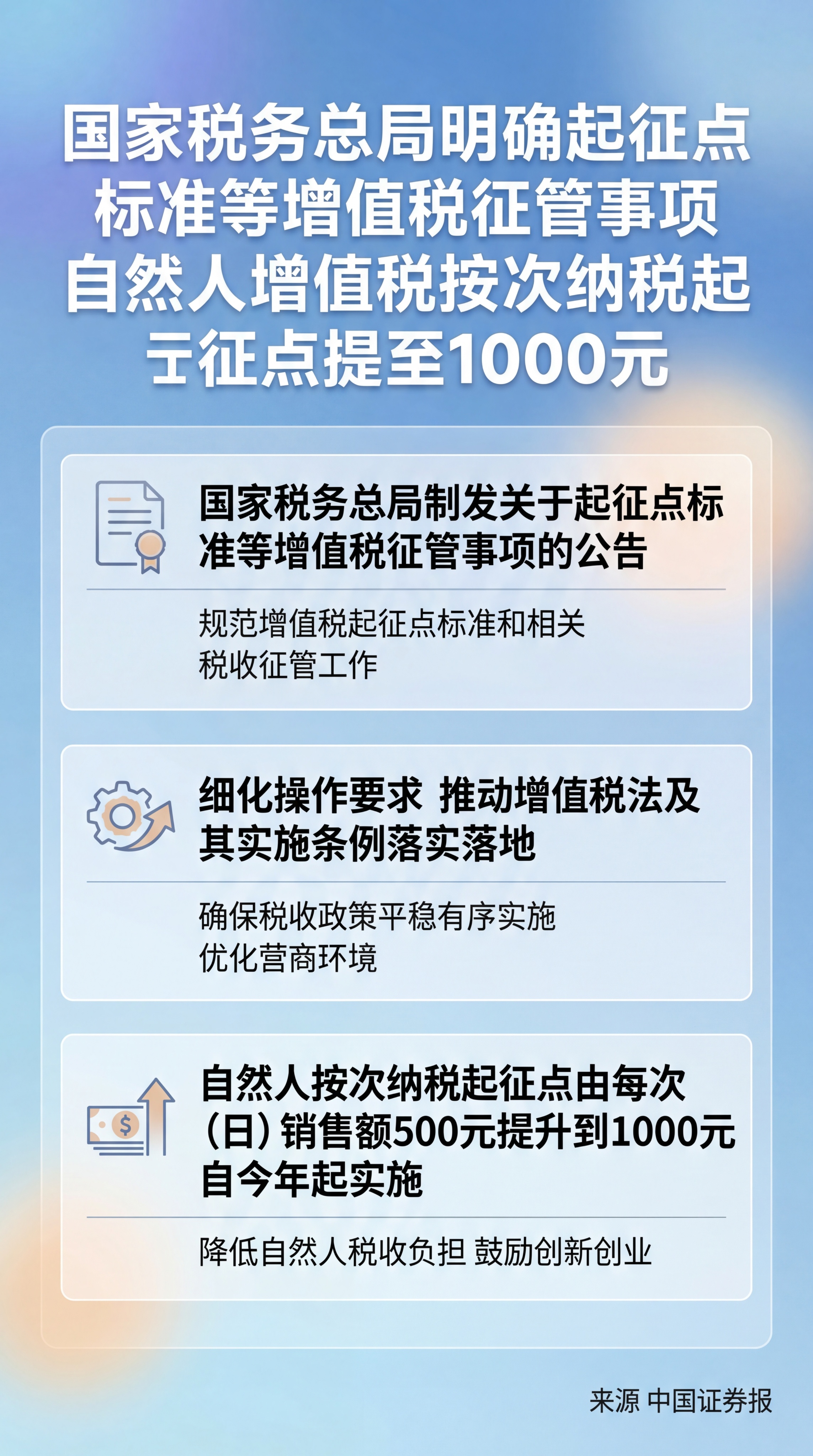 新闻标题: 国家税务总局明确起征点标准等增值税征管事项，自然人… - 图片创意预览