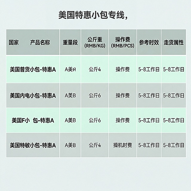 制作10不同版本不同颜色的图片要求有商务风。，有专业版等不同版本。不要有黑色。，用浅色系亮色系。高清无水印。
