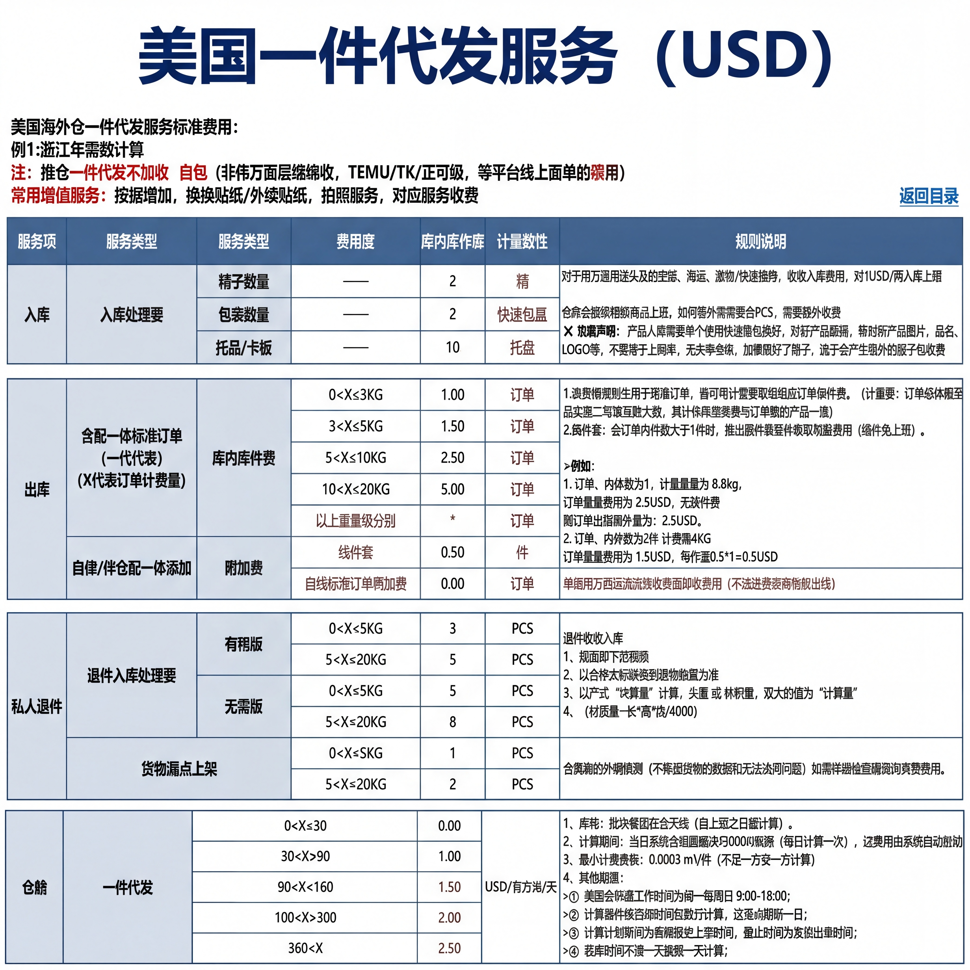 做10张同颜色版本标题字变大，高清无水印 - 图片创意预览