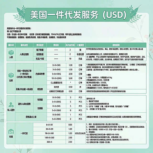做十 张不同风格海报模版图，高清无水印，字迹清晰，颜色风格多样，不要用黑色深色系