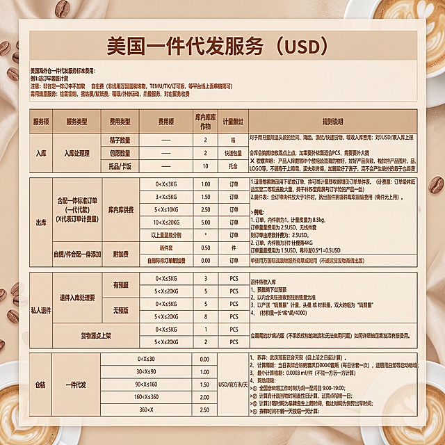 做十 张不同风格海报模版图，高清无水印，字迹清晰，颜色风格多样，不要用黑色深色系