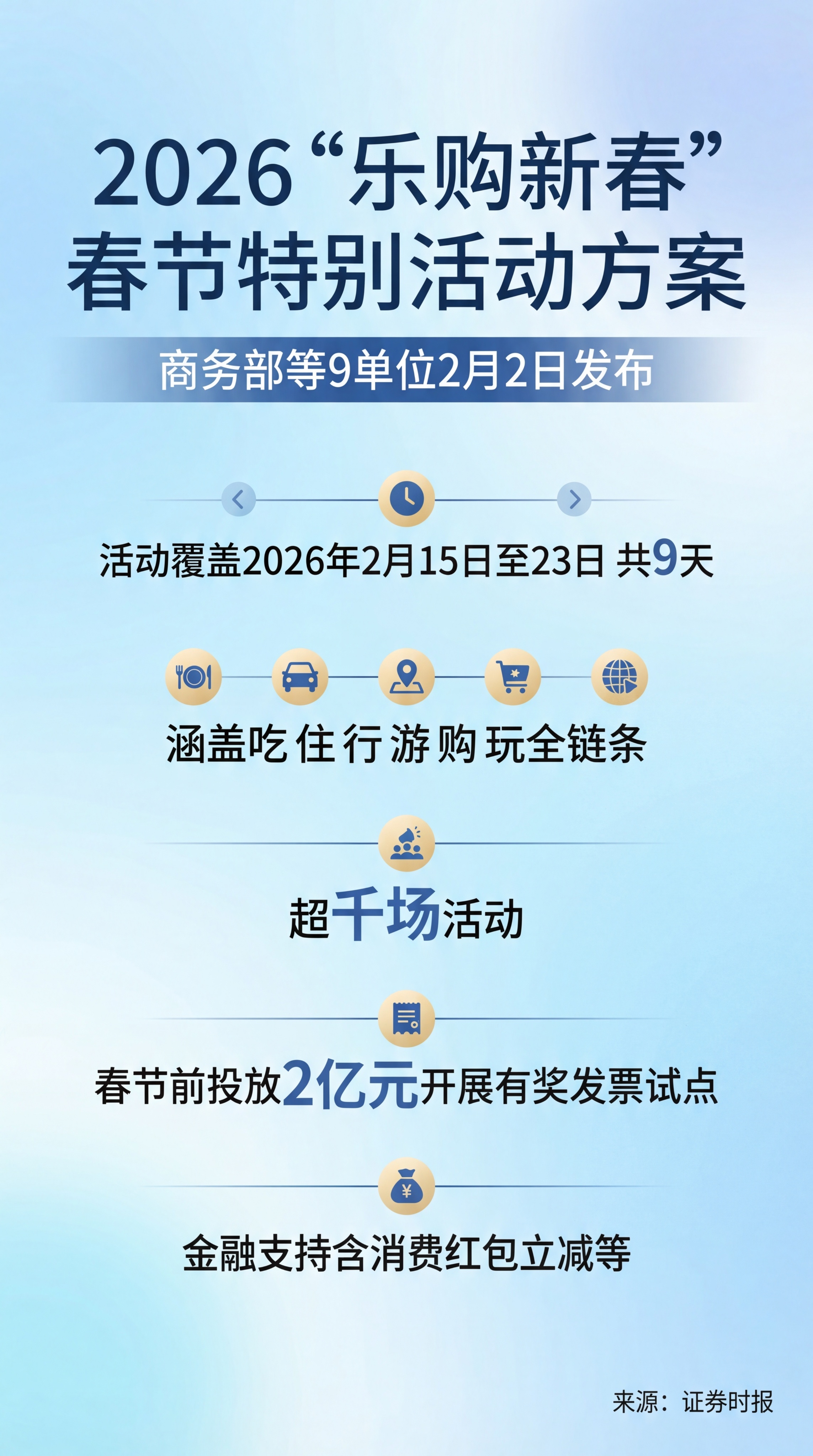 新闻标题: “乐购新春”活动将启，央地携手打造春节消费盛宴 新… - 图片创意预览