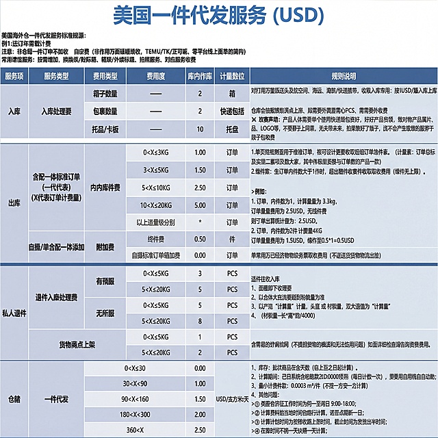做10张同颜色版本标题字变大，高清无水印