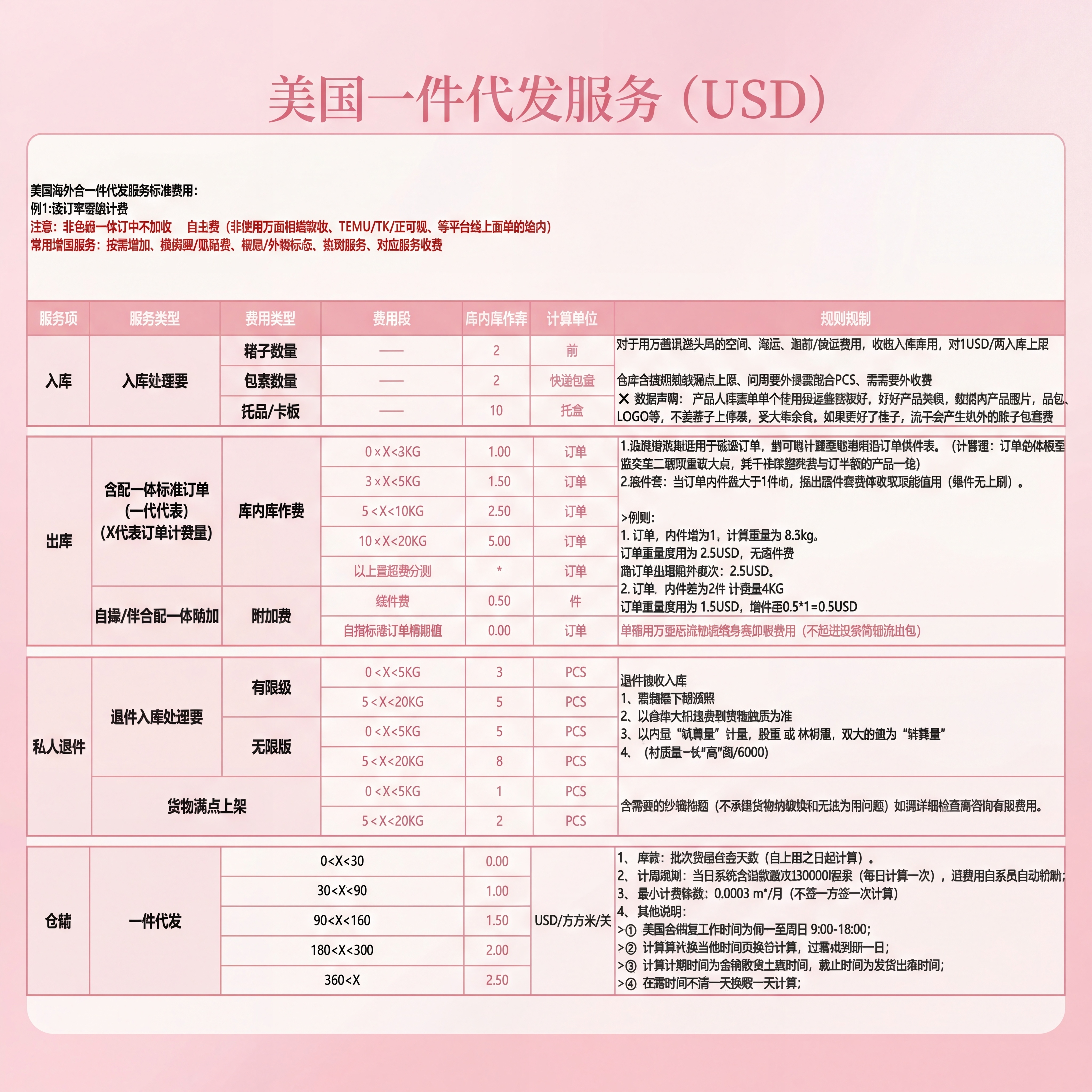 做十 张不同风格海报模版图，高清无水印，字迹清晰，颜色风格多样… - 图片创意预览