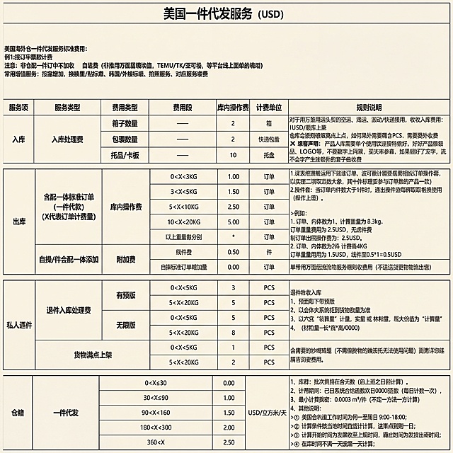 做十 张不同风格海报模版图，高清无水印，字迹清晰，颜色风格多样，不要用黑色深色系