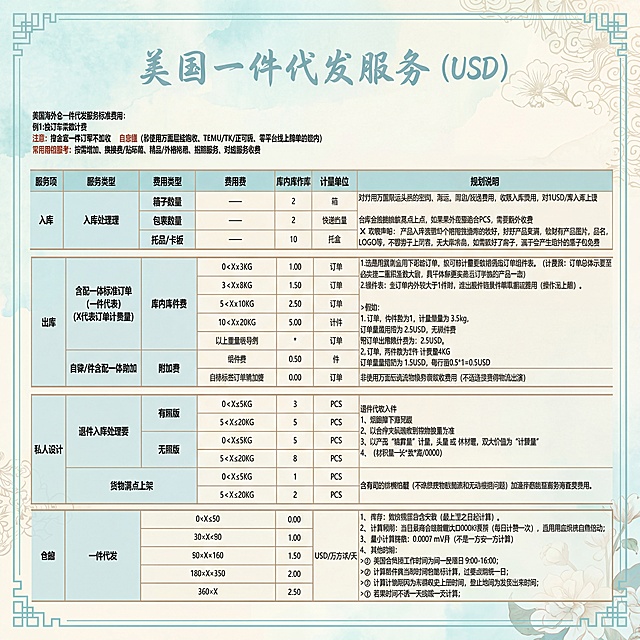 做十 张不同风格海报模版图，高清无水印，字迹清晰，颜色风格多样，不要用黑色深色系