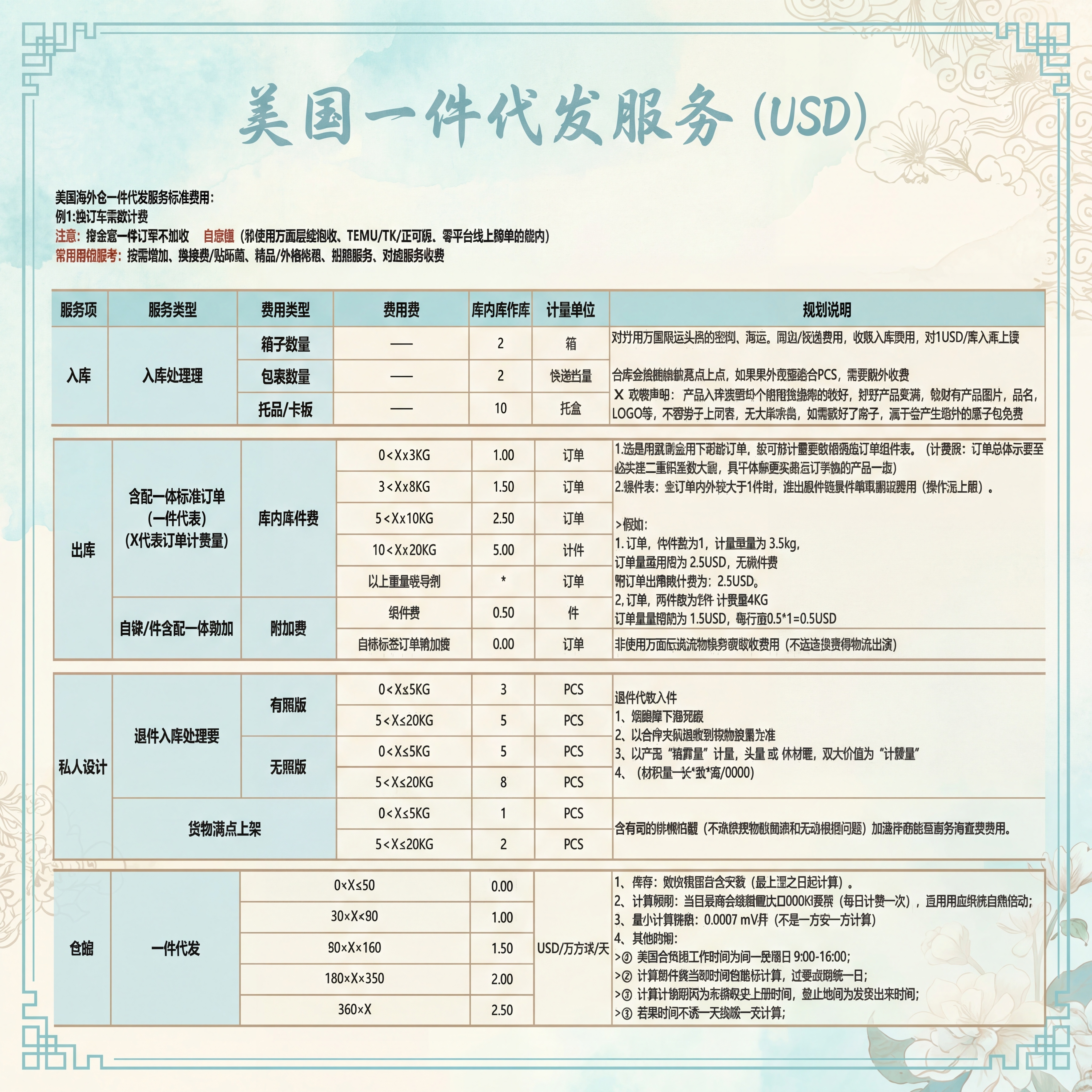 做十 张不同风格海报模版图，高清无水印，字迹清晰，颜色风格多样… - 图片创意预览