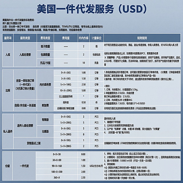 做10张同颜色版本标题字变大，高清无水印