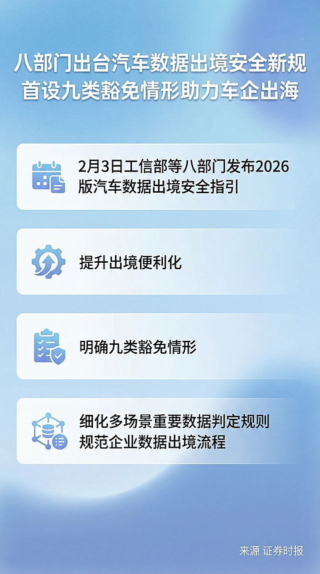 重新生成