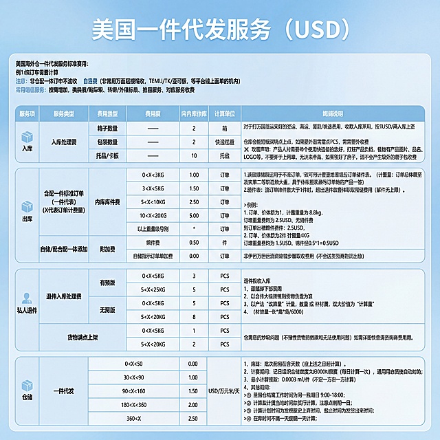 做十 张不同风格海报模版图，高清无水印，字迹清晰，颜色风格多样，不要用黑色深色系