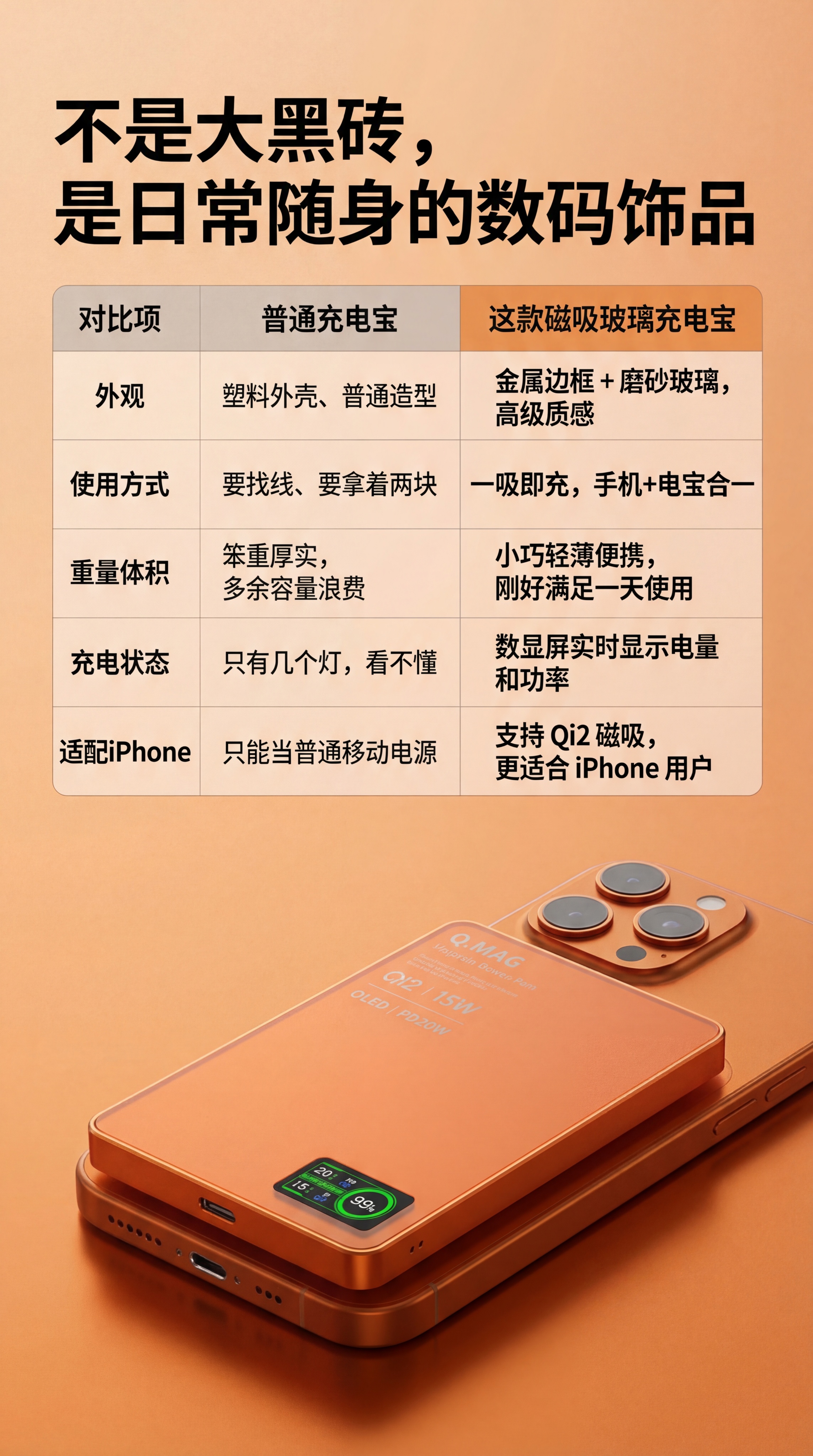 充电宝详情页 一、第一屏 1.标题（大字）： “ iPhone… - 图片创意预览