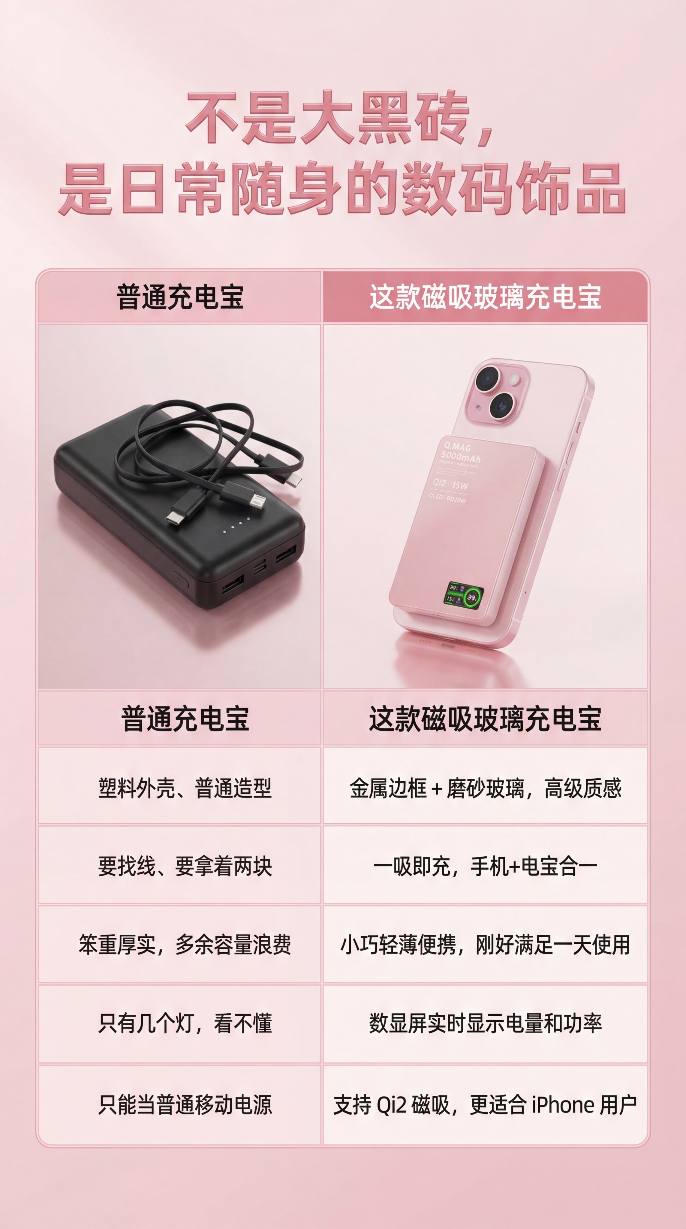 充电宝详情页 一、第一屏 1.标题（大字）： “ iPhone… - 图片创意预览
