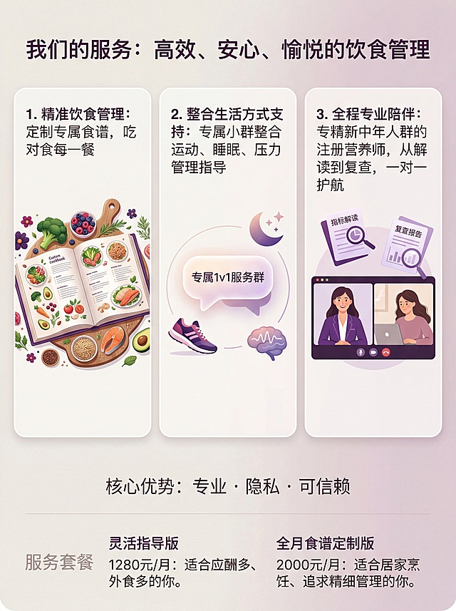 ✅ 一、视觉风格提示词
画面基调：

一种非常浅的、带有微妙灰色调的奶油灰粉色或淡藕荷色。它不是纯白，而是带有极低饱和度的暖粉/紫调，营造出柔和、洁净且不失温暖的高级感。

字体柔和，可使用微软雅黑，避免过于刚硬
 核心品牌色： 需要代表着专业、信任与女性气质。
辅助色/文字色：深灰色，用于大部分说明性文字，确保清晰可读。

点缀色：在部分图标或装饰线上，可能使用了与主色同色系但稍深的粉色或浅紫色进行搭配。

整体感受：专业、私密、柔和、可信赖、具有现代科技感，非常符合其面向女性的个性化健康服务定位。
 
主标题 + 副标题，下配简短说明
氛围关键词：

温柔陪伴、轻盈感、呼吸感、时尚

无压迫感、非商业化、情感化沟通**✅画面内容：*   **画面内容：** 类似精美产品手册的视觉。画面分为三个清晰区块，分别展示三项核心服务，并突出价格信息。
    *   **区块一 (饮食管理)**：一份打开的、设计精美的”定制食谱”，旁边配有新鲜食材。
    *   **区块二 (生活方式)**：一组简约图标：运动鞋（运动）、月亮（睡眠）、大脑（压力管理），环绕着“专属1v1服务群”的对话框图标。
    *   **区块三 (专业陪伴)**：一位营养师与客户线上沟通，旁边有“指标解读”和“复查报告”的文档图标。
    *   **底部价格区**：清晰列出两种套餐。
*   **图片文案：**
    *   **我们的服务：高效、安心、愉悦的饮食管理**
    *   **1. 精准饮食管理：** 定制专属食谱，吃对每一餐。
    *   **2. 整合生活方式支持：** 专属小群整合运动、睡眠、压力管理指导。
    *   **3. 全程专业陪伴：** 专精新中年人群的注册营养师，从解读到复查，一对一护航。
    *   **核心优势：专业 · 隐私 · 可信赖**
    *   **服务套餐：**
        *   **灵活指导版 1280元/月**：适合应酬多、外食多的你。
        *   **全月食谱定制版 2000元/月**：适合居家烹饪、追求精细管理的你