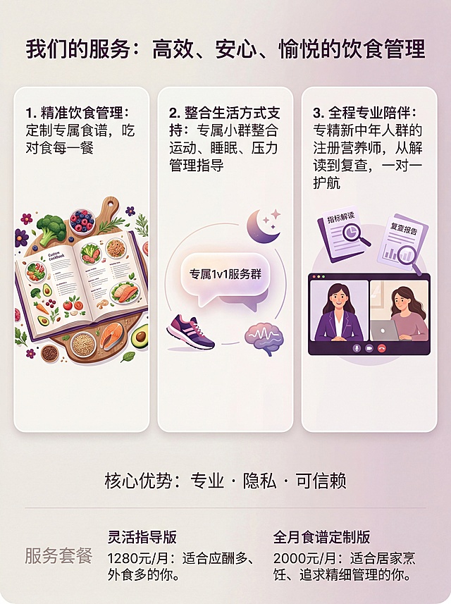 ✅ 一、视觉风格提示词
画面基调：

一种非常浅的、带有微妙灰色调的奶油灰粉色或淡藕荷色。它不是纯白，而是带有极低饱和度的暖粉/紫调，营造出柔和、洁净且不失温暖的高级感。

字体柔和，可使用微软雅黑，避免过于刚硬
 核心品牌色： 需要代表着专业、信任与女性气质。
辅助色/文字色：深灰色，用于大部分说明性文字，确保清晰可读。

点缀色：在部分图标或装饰线上，可能使用了与主色同色系但稍深的粉色或浅紫色进行搭配。

整体感受：专业、私密、柔和、可信赖、具有现代科技感，非常符合其面向女性的个性化健康服务定位。
 
主标题 + 副标题，下配简短说明
氛围关键词：

温柔陪伴、轻盈感、呼吸感、时尚

无压迫感、非商业化、情感化沟通**✅画面内容：*   **画面内容：** 类似精美产品手册的视觉。画面分为三个清晰区块，分别展示三项核心服务，并突出价格信息。
    *   **区块一 (饮食管理)**：一份打开的、设计精美的”定制食谱”，旁边配有新鲜食材。
    *   **区块二 (生活方式)**：一组简约图标：运动鞋（运动）、月亮（睡眠）、大脑（压力管理），环绕着“专属1v1服务群”的对话框图标。
    *   **区块三 (专业陪伴)**：一位营养师与客户线上沟通，旁边有“指标解读”和“复查报告”的文档图标。
    *   **底部价格区**：清晰列出两种套餐。
*   **图片文案：**
    *   **我们的服务：高效、安心、愉悦的饮食管理**
    *   **1. 精准饮食管理：** 定制专属食谱，吃对每一餐。
    *   **2. 整合生活方式支持：** 专属小群整合运动、睡眠、压力管理指导。
    *   **3. 全程专业陪伴：** 专精新中年人群的注册营养师，从解读到复查，一对一护航。
    *   **核心优势：专业 · 隐私 · 可信赖**
    *   **服务套餐：**
        *   **灵活指导版 1280元/月**：适合应酬多、外食多的你。
        *   **全月食谱定制版 2000元/月**：适合居家烹饪、追求精细管理的你