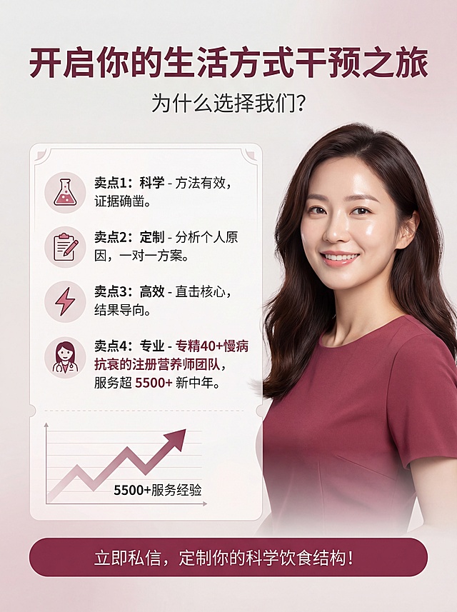 ✅ 一、视觉风格提示词
画面基调：
一种非常浅的、带有微妙灰色调的奶油灰粉色或淡藕荷色。它不是纯白，而是带有极低饱和度的暖粉/紫调，营造出柔和、洁净且不失温暖的高级感。
一个光滑、平整的纯色图形（可以是圆形、徽章或按钮形状），颜色是一种深邃、浓郁且带有高级灰调的浆果红色，类似于黑加仑果酱或陈年勃艮第红酒的颜色，显得专业、稳重且富有现代感。
字体柔和，可使用微软雅黑，避免过于刚硬
 核心品牌色： 需要代表着专业、信任与女性气质。
辅助色/文字色：深灰色，用于大部分说明性文字，确保清晰可读。

点缀色：在部分图标或装饰线上，可能使用了与主色同色系但稍深的粉色或浅紫色进行搭配。

整体感受：专业、私密、柔和、可信赖、具有现代科技感，非常符合其面向女性的个性化健康服务定位。

主标题 + 副标题，下配简短说明
氛围关键词：

温柔陪伴、轻盈感、呼吸感、时尚
背景：  模特为40岁 中年女性，一张 健康肖像，主角是一位美丽、容光焕发的东亚或白人女性，年龄在 35-40 岁之间，散发着健康与活力。她拥有完美、发光、水润的肌肤，带着温暖、自信、亲切的微笑直视镜头。她的头发柔亮健康。 摄影风格干净、明亮、高端，采用柔和漫射的影棚灯光，在她的皮肤和头发上创造出光彩照人的效果。背景是柔和、浅色、模糊的渐变，将所有注意力聚焦于她 上。专业摄影品质，8K分辨率，对焦清晰
专业布光：光线柔和、均匀，面部没有强烈的阴影，呈现干净、明亮的肌肤质感 
构图与互动：人物通常是半身像或胸像，目光直视镜头，与观看者建立直接、可信赖的连接。背景虚化或为纯色，突出人物。
无压迫感、非商业化、情感化沟通**✅画面内容：***P5：行动召唤与信任构建 (为什么是我们)**
*   **画面内容**：设计成“荣誉证书”或“团队简介”风格。 列出四大卖点图标， 展示“5500+服务经验”的数据可视化图表（如不断增长的趋势图或服务人数图标），底部有清晰的行动按钮。
*   **图片文案**：
    *   **开启你的生活方式干预之旅**
    *   **为什么选择我们？**
    *   🧪 **卖点1：科学** - 方法有效，证据确凿。
    *   📝 **卖点2：定制** - 分析个人原因，一对一方案。
    *   ⚡ **卖点3：高效** - 直击核心，结果导向。
    *   👩⚕️ **卖点4：专业** - **专精40+慢病抗衰的注册营养师团队**，服务超 **5500+** 新中年。
    *   **立即私信，定制你的科学饮食结构！**