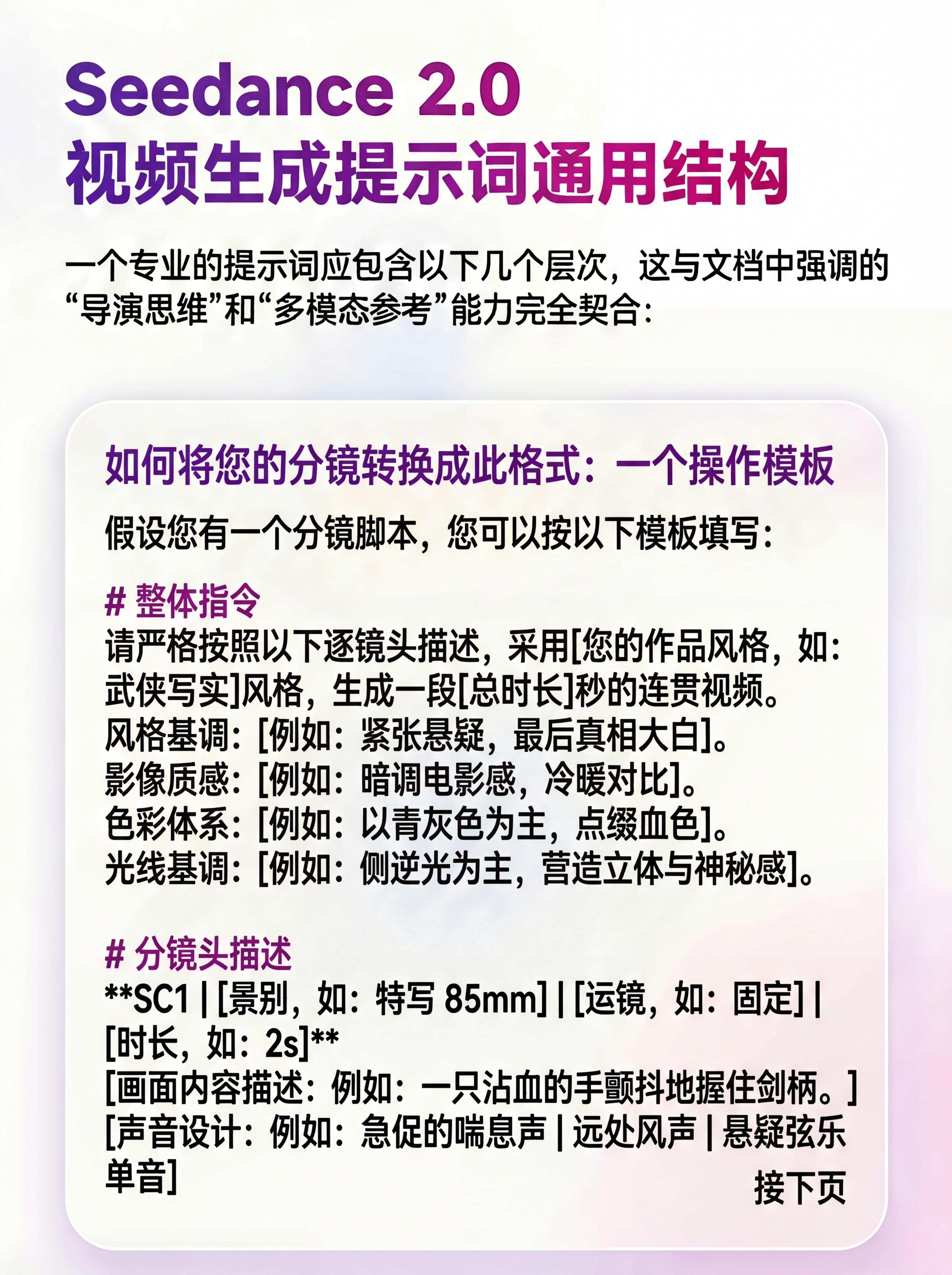 保留主标题和标题下的小字描述，将内容框里的文案替换为：如何将您… - 图片创意预览