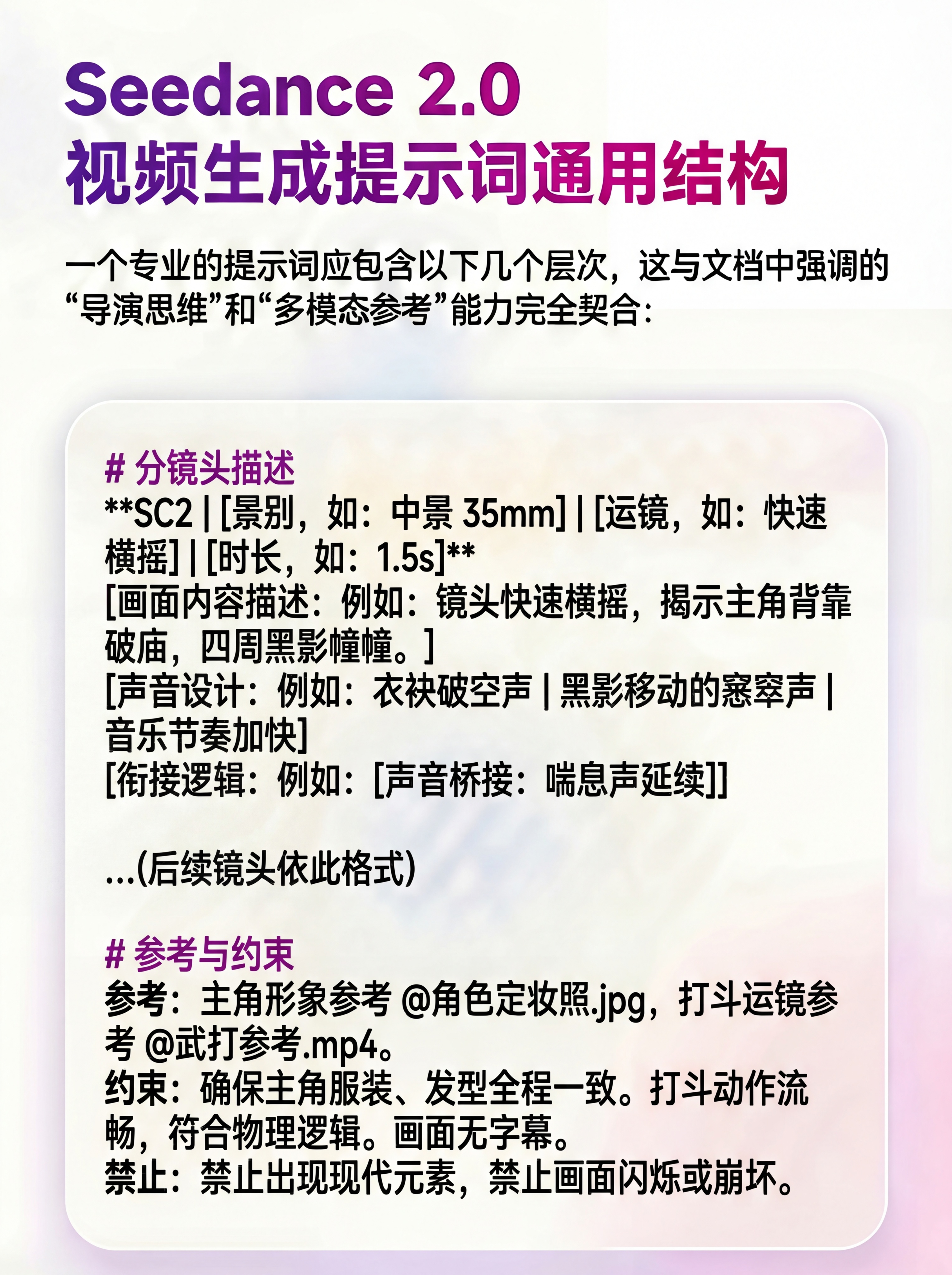 保留主标题和标题下的小字描述，将内容框里的文案替换为：如何将您… - 图片创意预览