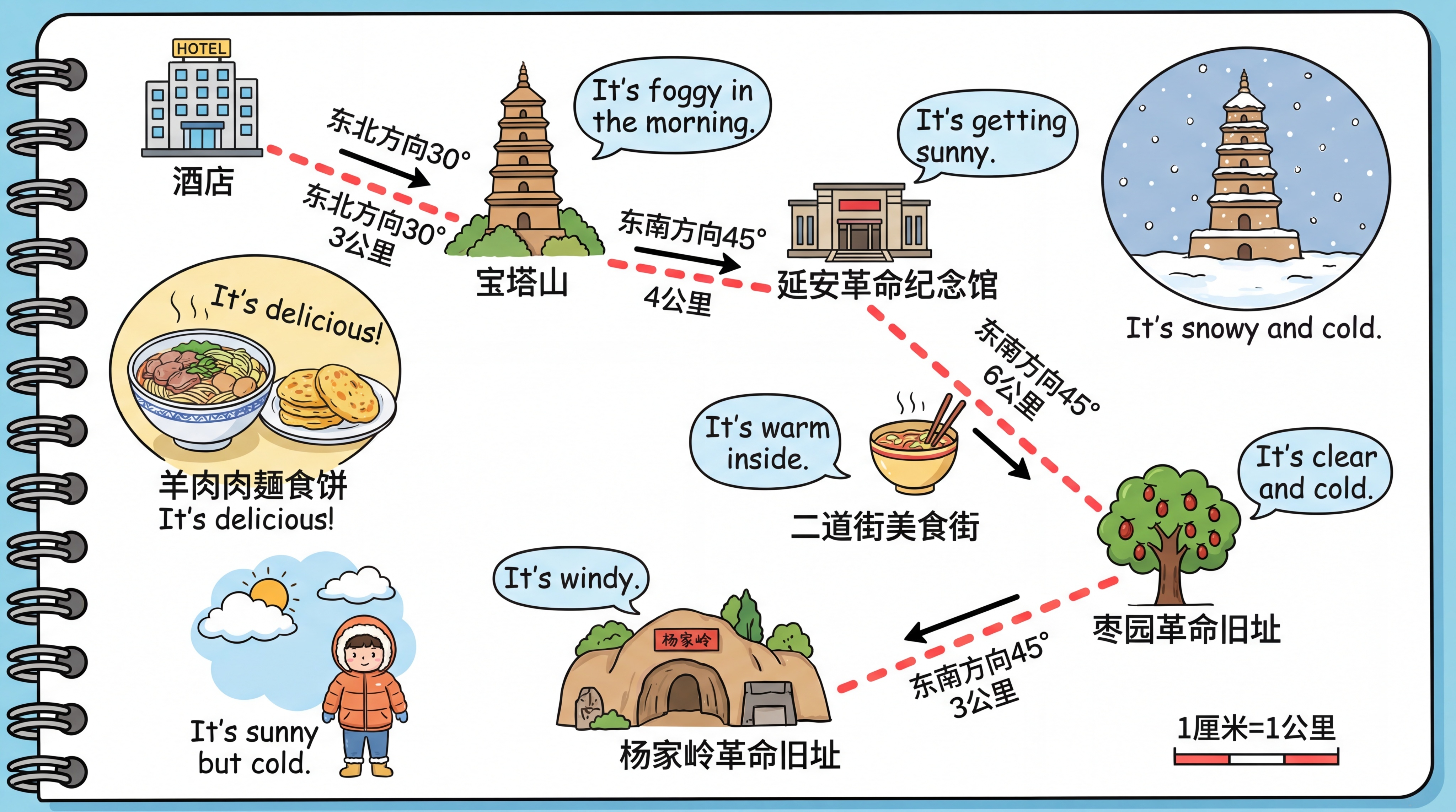 精美手抄报，卡通插画风格，色彩鲜艳明亮。画面主体是一张延安市区… - 图片创意预览