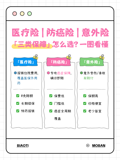 医疗险保险保障爆款吸睛大字emoji小红书封面aigc预览效果