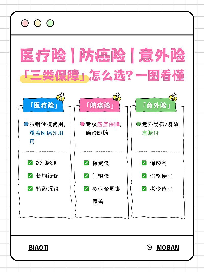 医疗险保险保障爆款吸睛大字emoji小红书封面aigc