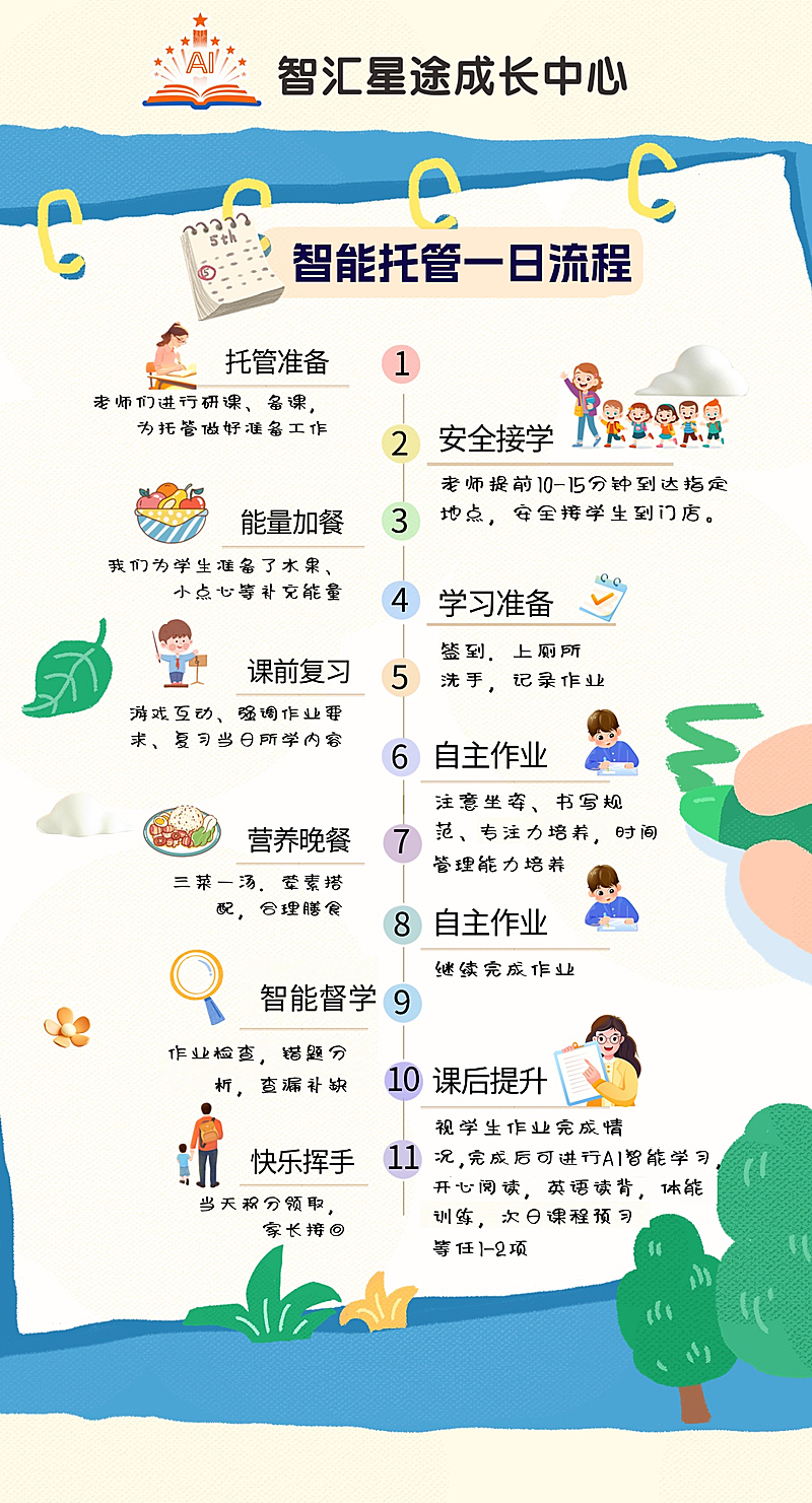 智能托管流程(1)