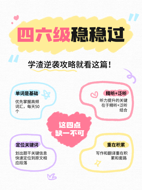 教育培训四六级备考攻略指南趣味拙气风插画分享小红书封面预览效果