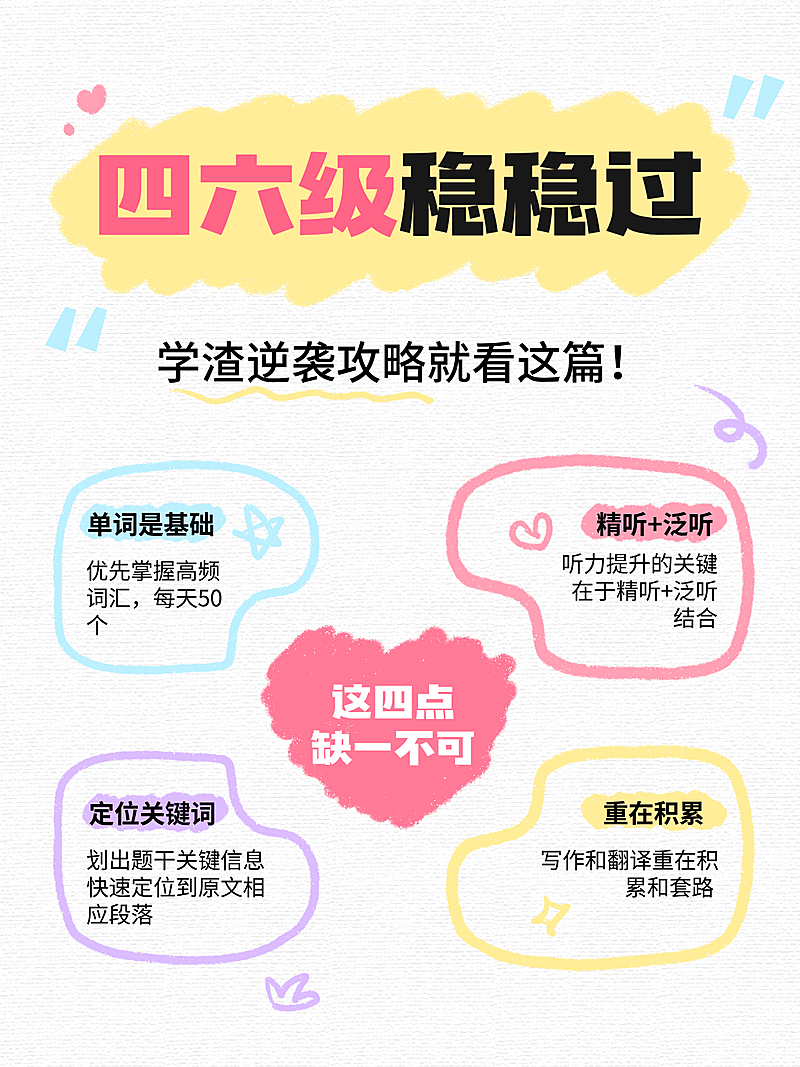 教育培训四六级备考攻略指南趣味拙气风插画分享小红书封面