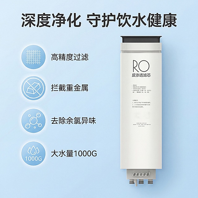 [垫图] https://gdesign-dam-hz.dancf.com/35828419125432410/5d810387a4d34d2fbe04c78c6226466a.jpg
[主图主题] RO反渗透滤芯核心过滤效果展示
[氛围/风格] 简约科技风，干净通透，专业可信
[画面元素] 滤芯产品主体在画面右侧，左侧垂直排列四个核心卖点，每个卖点搭配精致线性小图标，背景为纯净浅蓝渐变，铺满全屏无边框
[配色色系] 主色调：浅蓝+白色；辅助色：深灰文字，浅蓝图标背景
[视角构图] 正面平视，左右分屏构图，产品主体突出
[文字版式] 左侧四个卖点垂直排列：“高精度过滤”“拦截重金属”“去除余氯异味”“大水量1000G”，每个卖点配小图标，主标题“深度净化 守护饮水健康”左上角悬浮，字体为无衬线体，左对齐，清晰易读，不遮挡产品主体