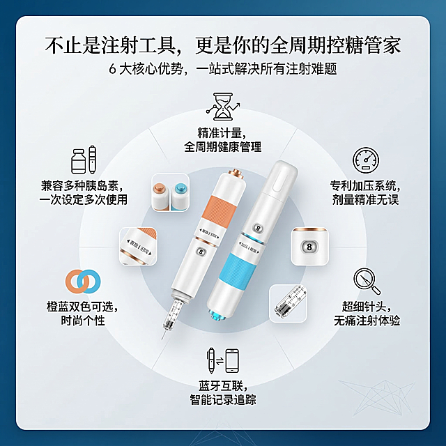 核心价值总览卖点可视化海报，主标题"不止是注射工具，更是你的全周期控糖管家"，副标题"6 大核心优势，一站式解决所有注射难题"，中心环绕式结构，画面中心放置两张产品图左右倚靠，采用360度环绕式全景呈现，融入顶视、侧视、细节微距的小尺寸产品特写作为辅助视觉，6大核心卖点以产品为中心呈环形均匀分布在画面四周，杂志图鉴式排版，主标题居中放在画面顶部，副标题在主标题下方居中，每个卖点搭配一个极简线性图标，图标在上，卖点短句在下，整体对称均衡，画面底部用极淡品牌标识做水印，背景从深海蓝渐变过渡到浅灰，光影柔和，每个卖点区块都有独立留白，整体高级有序，卖点可视化，无杂乱信息，产品为控糖注射笔