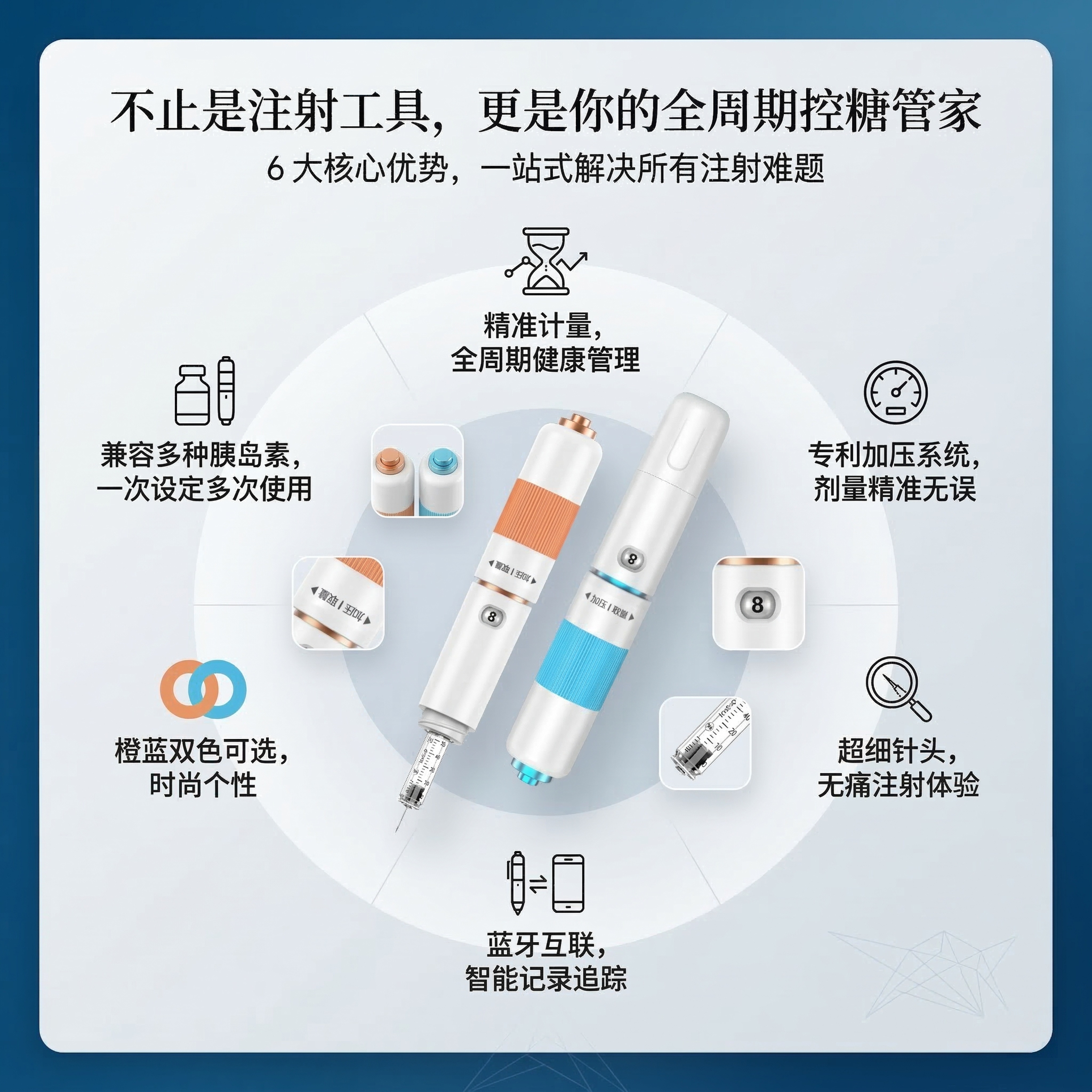 核心价值总览卖点可视化海报，主标题"不止是注射工具，更是你的全… - 图片创意预览