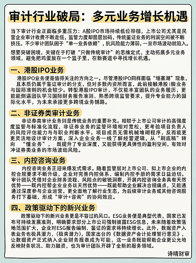 手绘风格竖版中文信息卡，标题为：审计行业破局：多元业务增长机遇。内容排版：
当下审计行业正面临多重压力：A股IPO市场持续低位徘徊，上市公司尤其是民营企业审计收费不断走低，监管力度却层层加码，传统鉴证业务的利润空间被不断挤压。不少审计团队困于“单一业务依赖”，抗风险能力薄弱，一旦市场波动就陷入被动。想要突破困境，关键在于打破“只做传统审计”的思维定式，主动拓展多元业务领域，避免把鸡蛋放在一个篮子里，在新赛道中寻找增长机遇。

一、港股IPO业务
港股IPO业务便是值得关注的方向之一。尽管港股IPO同样面临“堰塞湖”现象，且本质仍属于鉴证审计的分支，但对多数内资所而言，此前接触港股业务与国际准则的机会较少。转型港股IPO审计，不仅能丰富团队的业务履历，更能倒逼团队学习国际财务报告准则、熟悉跨境监管要求，提升专业能力的国际化水平，为未来承接更多跨境业务铺路。

二、非证券类审计业务
非证券类审计业务则是传统业务的重要补充。相较于上市公司审计的高强度监管与标准化流程，非证券业务的监管环境相对宽松，更考验项目负责人的风险评估能力与职业判断水平。项目成员无需机械堆砌程序，反而能更灵活地设计审计方案，深入企业业务一线了解经营逻辑，从“刷底稿”转向“懂业务”，既提升了专业深度，又能获得更具弹性的盈利空间，有效对冲证券类业务的市场波动风险。

三、内控咨询业务
内控咨询业务正迎来爆发式需求。随着监管层对上市公司、拟上市企业的内控合规要求不断升级，企业对完善内控体系、编制内控手册的需求日益迫切。审计团队凭借对企业财务流程、风险点的敏锐洞察，开展内控咨询业务具有天然优势——既能帮助企业解决合规痛点，又能通过深度参与企业运营，更全面地了解行业生态，为后续审计业务或其他咨询服务打下基础，形成“审计+咨询”的协同效应。

四、政策驱动下的新兴业务
政策驱动下的新兴业务更是不容错过的风口。ESG业务便是典型代表，国家已发布可持续发展准则，明确要求部分上市公司强制披露ESG信息，未来随着政策落地范围扩大，企业对ESG报告编制、鉴证的需求将持续增长。此外，数据资产入表业务也极具潜力，国家出台的《数据资产会计处理暂行意见》，让数据资产正式纳入企业财务报表成为可能，这一业务既能帮助企业更公允地反映财务状况、助力融资，也为审计团队开辟了全新的服务领域。

图片右下角加上文字：诗晴财审
整体风格为手绘，搭配视觉符号和简洁的字体，汉字为高优先级矢量图层，增强视觉冲击力和信息检索效率。