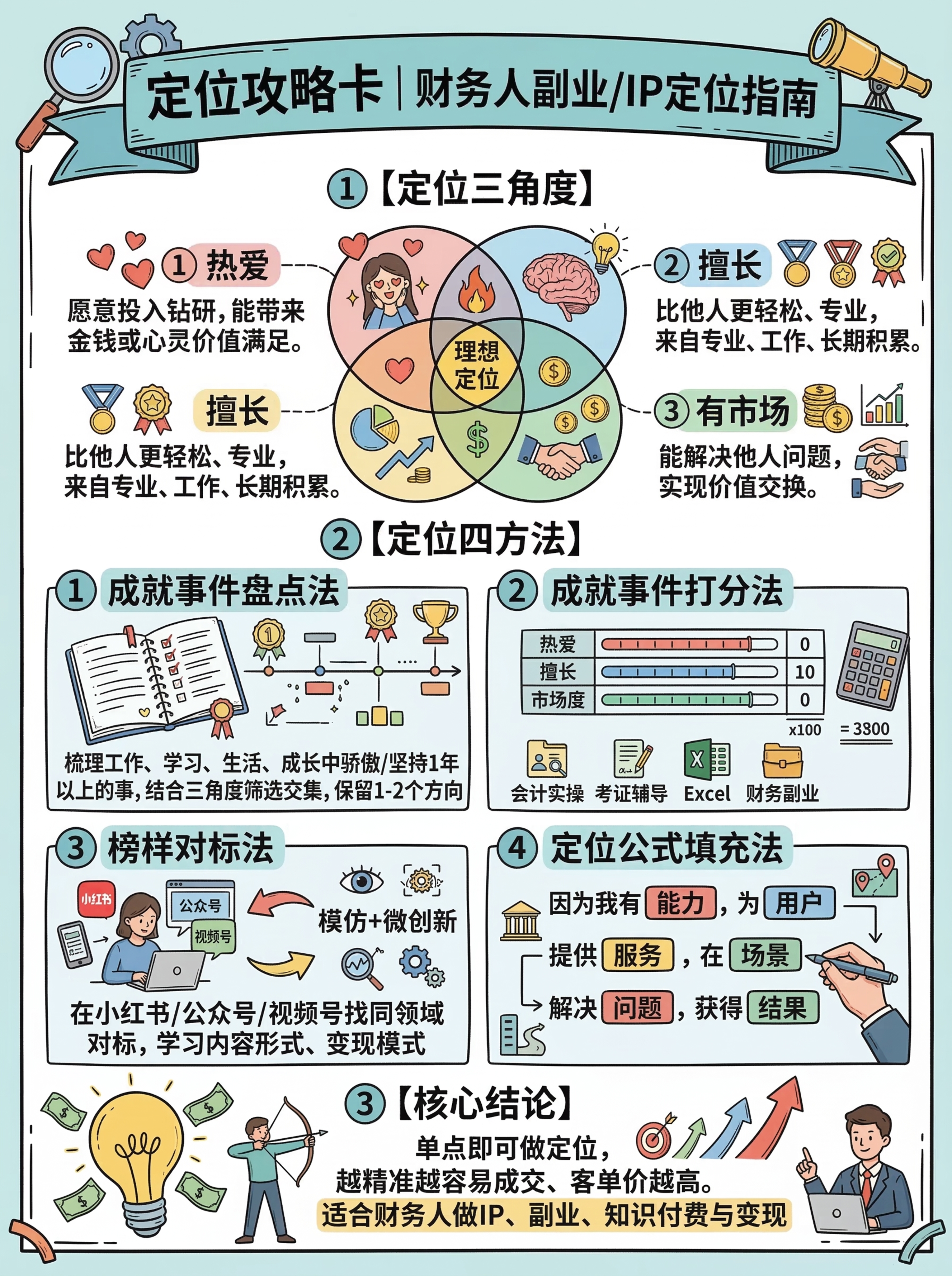 手绘风格竖版中文信息卡，搭配对应视觉符号，用简洁字体，汉字为高… - 图片创意预览