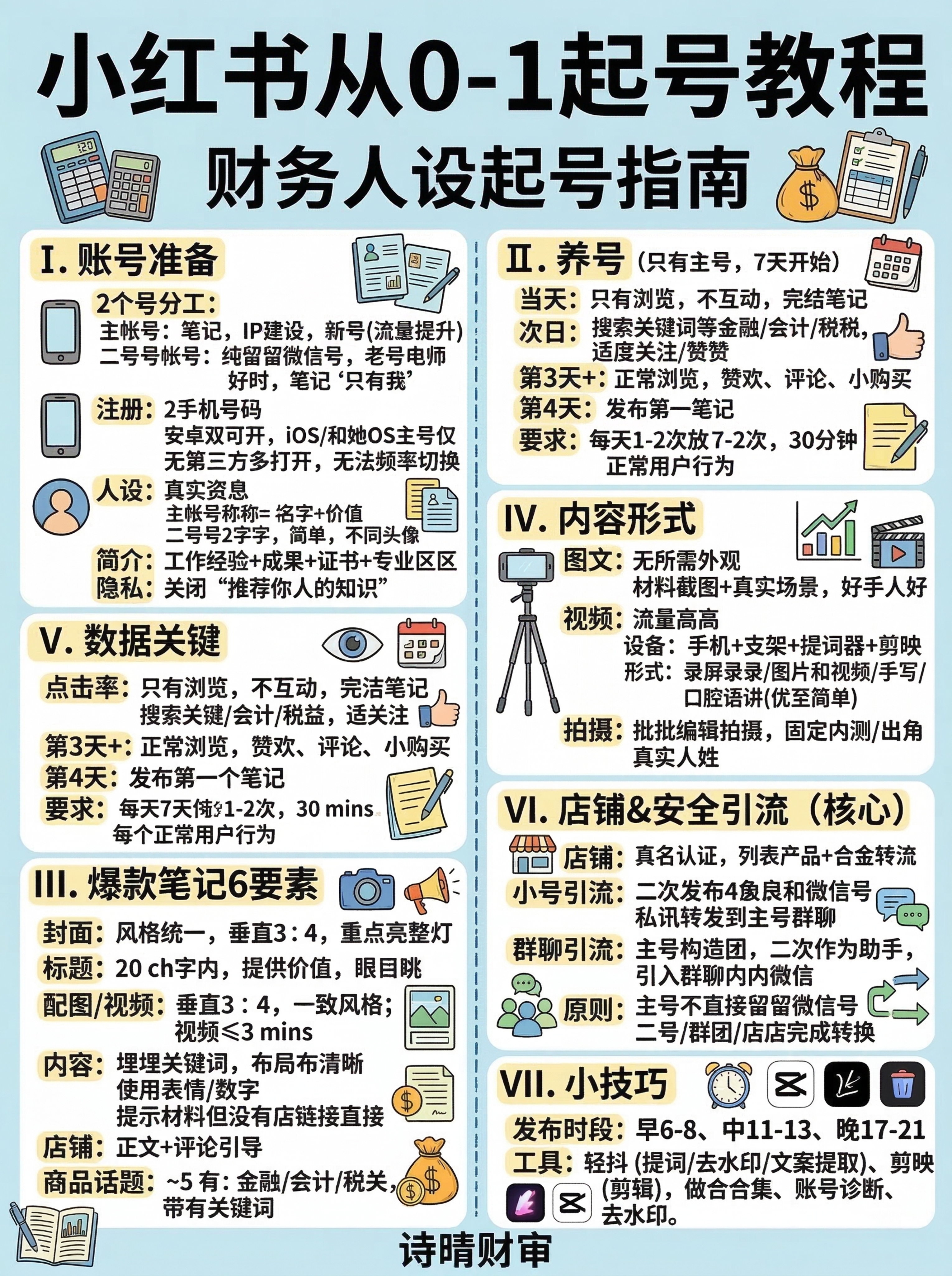 手绘风格竖版中文信息卡，内容为小红书从0-1起号教程：一、账号… - 图片创意预览