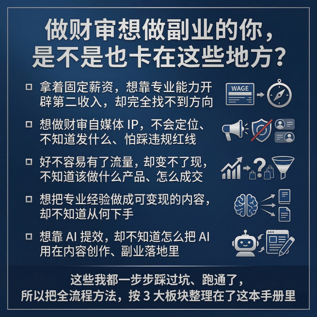 生成一款财审副业痛点海报,尺寸1:1,主色调为高级蓝色调,精致专业质感。页面顶部大标题:"做财审想做副业的你,是不是也卡在这些地方?",然后分点列出痛点内容:▫️ 拿着固定薪资,想靠专业能力开辟第二收预览效果