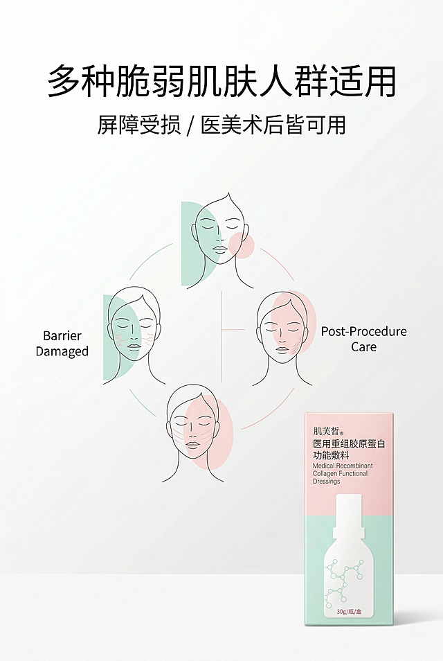 严格还原上传的肌芙皙医用重组胶原蛋白功能敷料产品参考图，精准复刻包装设计、产品配色、LOGO位置及比例、文字内容及字体、图案元素及细节，无任何偏差，色彩无失真；产品与画面中其他物体的比例遵循真实物理空间逻辑，视觉协调，比例还原1:1，杜绝比例失衡、视觉突兀；主标题：“多种脆弱肌肤人群适用”；副标题：“屏障受损 / 医美术后皆可用”；主标题上1/5居中；画面中央为适用人群与肌肤状态示意图，产品置于右下角；居中构图，留白40%；白+浅薄荷绿+柔粉色柔和色调，柔光无阴影；极简清新轻奢医疗风，简约无衬线字体。负面提示词：肌肤效果夸张，颜色脏乱，背景杂乱，产品变形，比例失调，画面模糊，锯齿边缘，强光刺眼，重影，多余装饰，土气设计，字体杂乱，画面拥挤，无留白，风格不统一，色彩偏差，质感失真