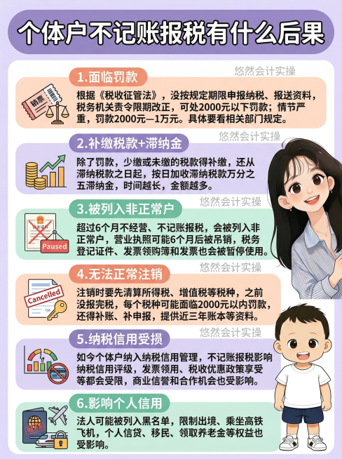 Q版卡通财务科普信息图，4K高清打印级，矢量质感，文字为高优先级清晰矢量图层，柔和马卡龙配色，浅紫、薄荷绿、浅珊瑚橙+米白底色，圆角矩形模块分区，右侧放置上传的Q版女生和男孩卡通形象，每个列表项搭配简预览效果
