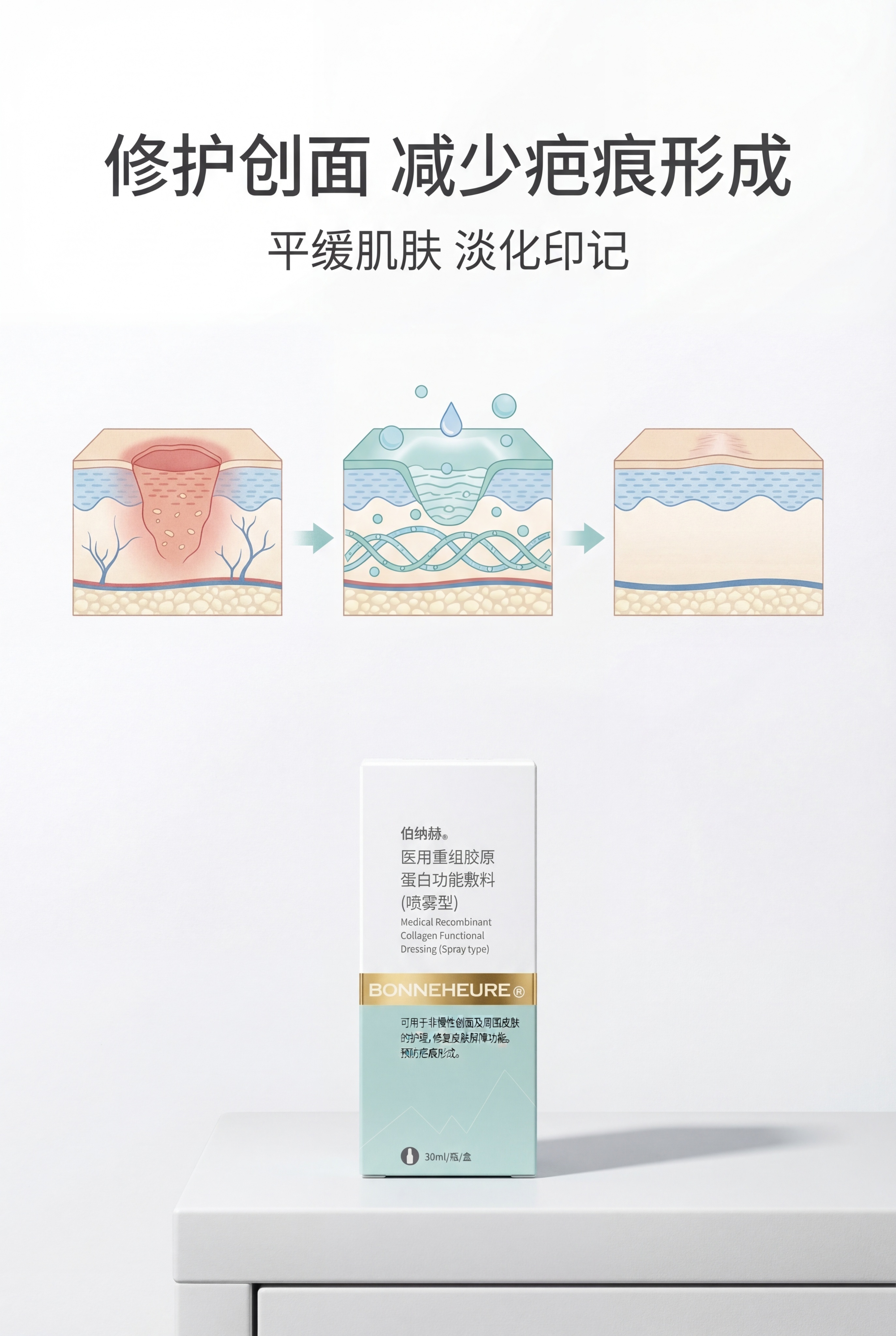 严格还原上传的伯纳赫医用重组胶原蛋白敷料产品参考图，精准复刻包… - 图片创意预览