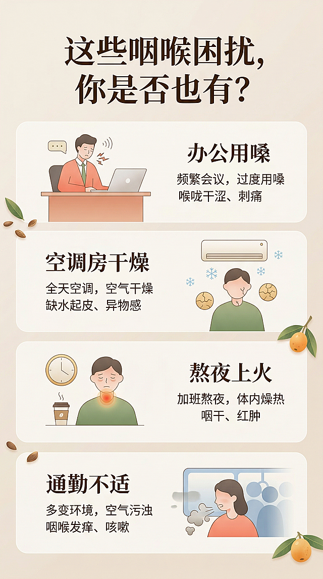 抖音详情页痛点模块，9:16长图，高级简约风格，浅米色背景，分四个极简场景呈现痛点：办公用嗓、空调房干燥、熬夜上火、通勤不适，每个配简约小插画，上方大字主标题："这些咽喉困扰，你是否也有？"，下方分点展示痛点文案，色调统一柔和，不夸张，4K高清