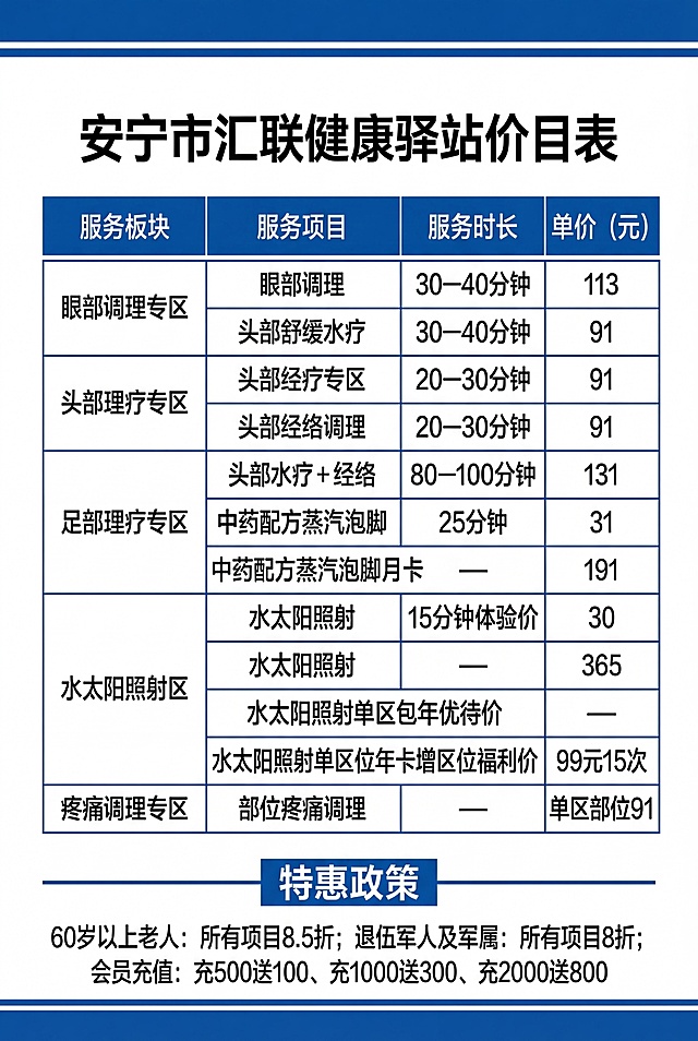 参考提供的价目表样式，制作安宁市汇联健康驿站价目表海报，蓝色商务简约风格，顶部为标题"安宁市汇联健康驿站价目表"，下方是表格，包含四列：服务板块、服务项目、服务时长、单价（元），表格内容如下：眼部调理专区的眼部调理30—40分钟113元；头部理疗专区的头部舒缓水疗30—40分钟91元，头部经络调理20—30分钟91元，头部水疗＋经络80—100分钟131元；足部理疗专区的中药配方蒸汽泡脚25分钟31元，中药配方蒸汽泡脚月卡191元；水太阳照射区的水太阳照射15分钟体验价30元，水太阳照射单区包年优待价365元，水太阳照射单区位年卡增区位福利价99元15次；疼痛调理专区的部位疼痛调理单区部位91元。表格下方是"特惠政策"板块，内容为：60岁以上老人：所有项目8.5折；退伍军人及军属：所有项目8折；会员充值：充500送100、充1000送300、充2000送800。整体排版清晰，文字易读，风格与参考图一致。